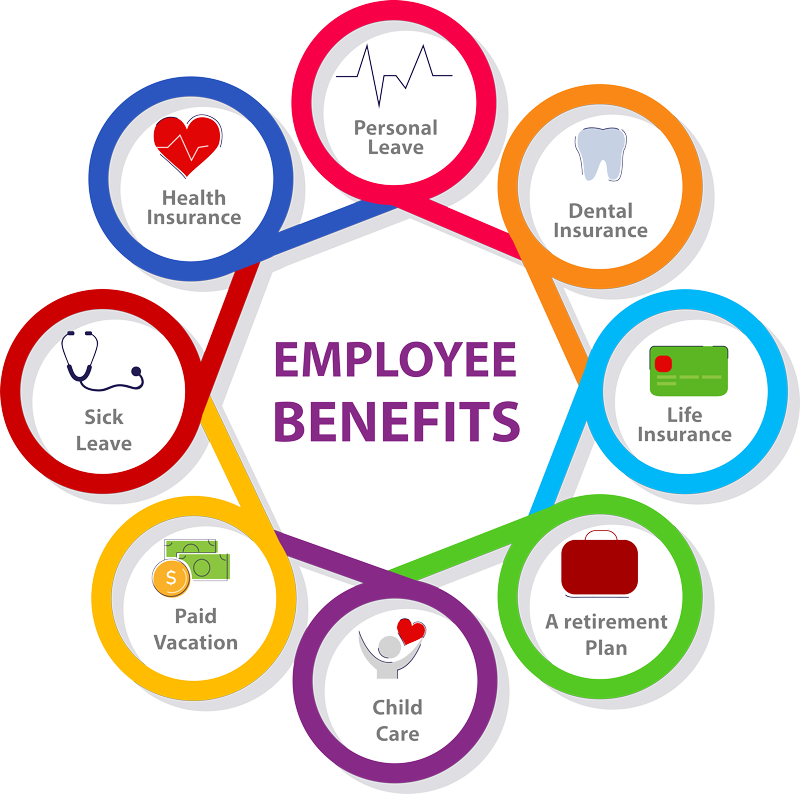 Infographic showing typical employee benefits